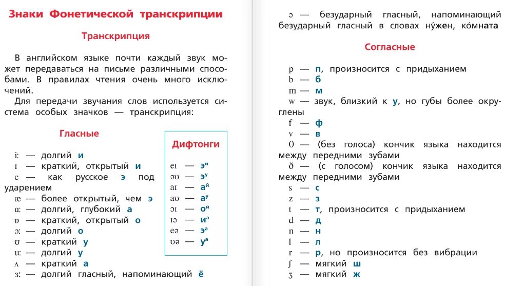 Транскрипция в английском языке произношение на русском. Транскрипция гласных звуков в английском языке. Знаки фонетической транскрипции английского языка для детей. Гласные звуки в английском с произношением. Фонетическая таблица английского языка с произношением.