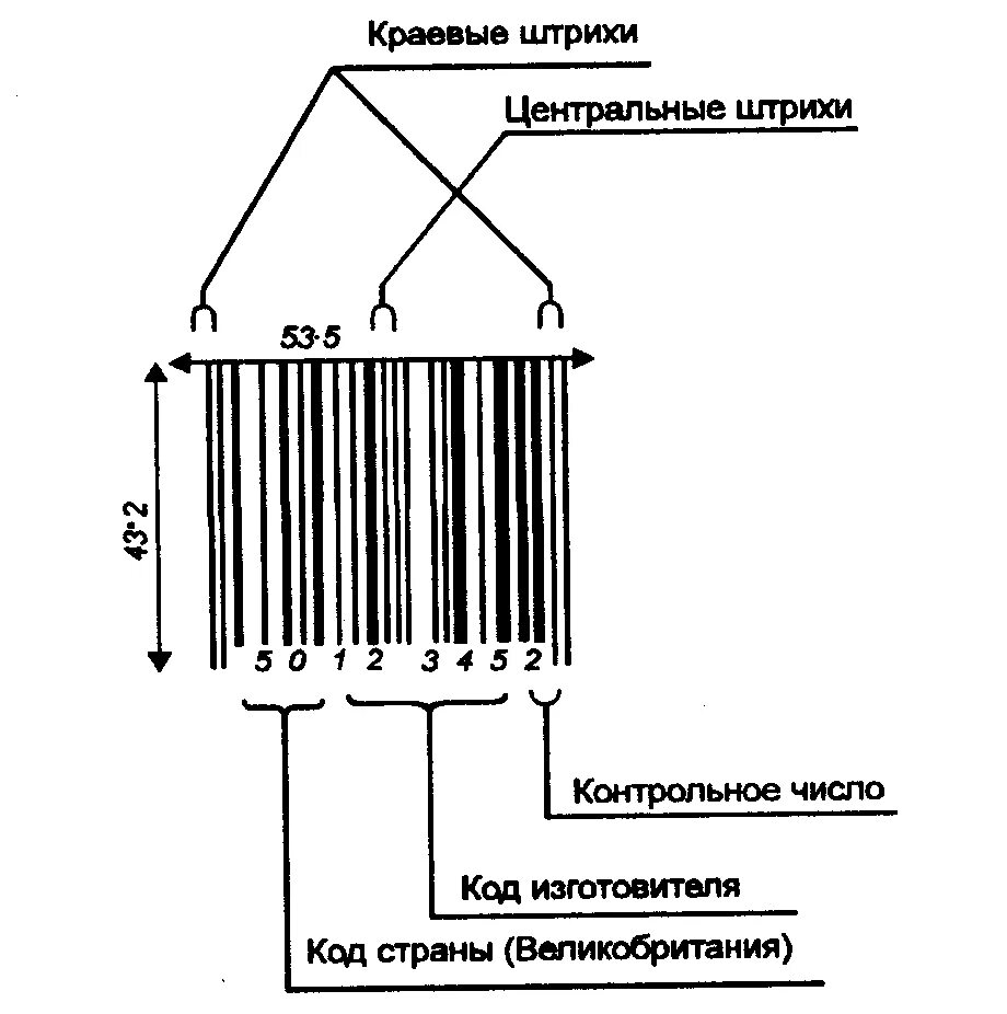 Функции штрих кода. Структура штрих кода EAN-8. Штриховое кодирование ЕАН 8. Штрих код ЕАН 8 расшифровка. EAN 8 EAN 13 штрих код.