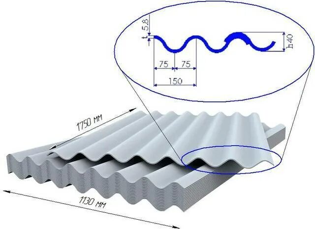 Т б волна. Шифер 8-ми волновой 5,8х1750х1130 мм. Шифер св-40-1750-7 размер. Шифер 8-волновой 1750х1130х5,2 мм чертеж. Шифер св-40.150-8.