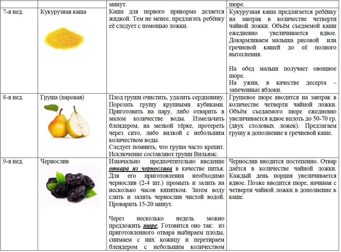 Какие фрукты можно в 7 месяцев ребенку. Последовательность овощей и фруктов для прикорма. схема ввода овощных пюре 5 месяцев. схема введения фруктов в прикорм. прикорм овощи введение прикорма.