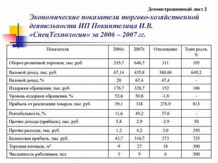 Лист экономика