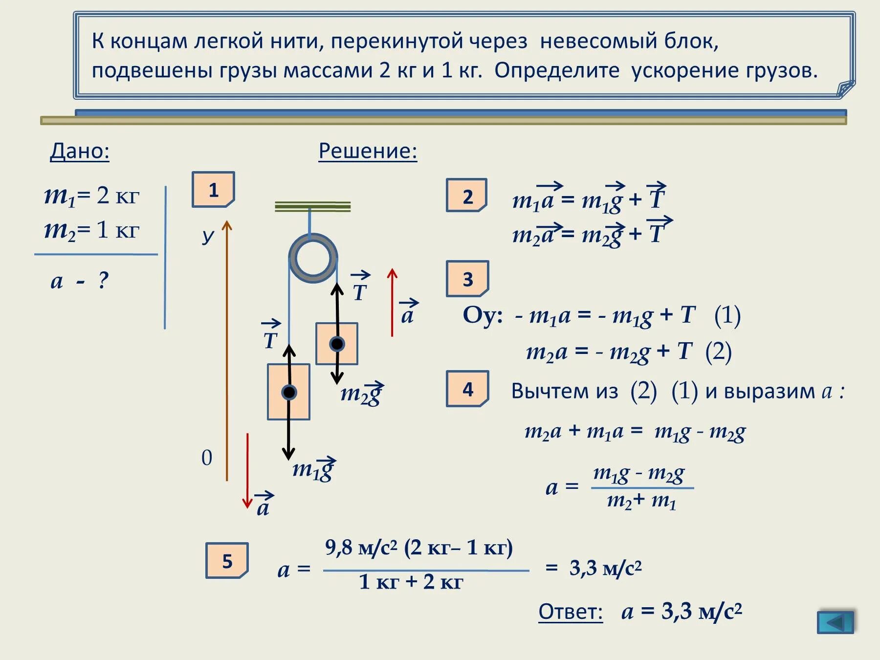 1а н м. Через блок перекинута нить m1 =m2=m3. На нити перекинутой через неподвижный блок подвешены грузы массами 2. На невесомой нити блок грузы масса м1 1 м2 2. Задачи на блоки физика.