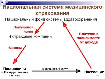 Национальные системы здравоохранения