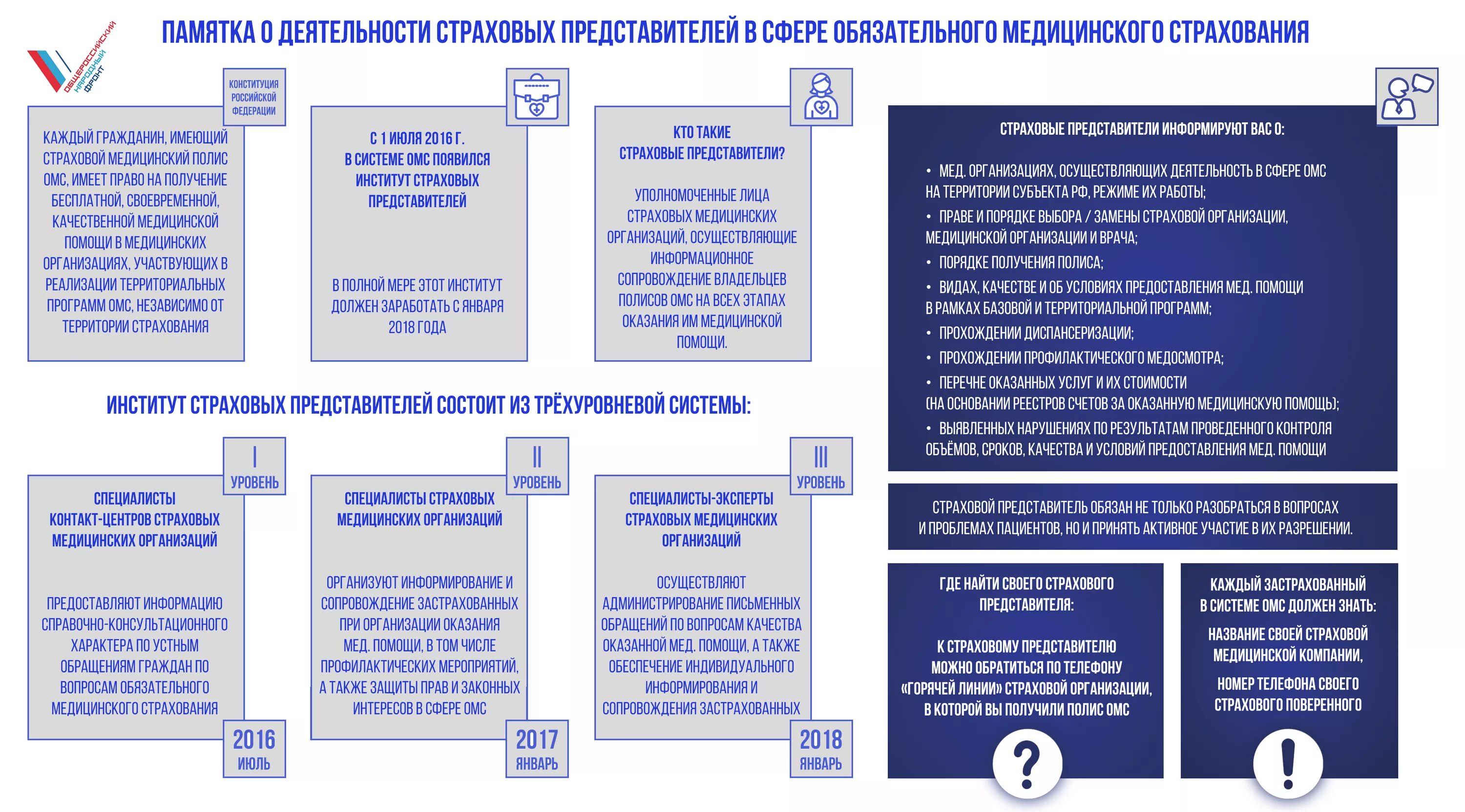 Защита прав застрахованных в системе ОМС. Памятка о системе обязательного медицинского страхования. Памятка по медицинскому страхованию. Памятка о медицинских учреждениях ОМС.