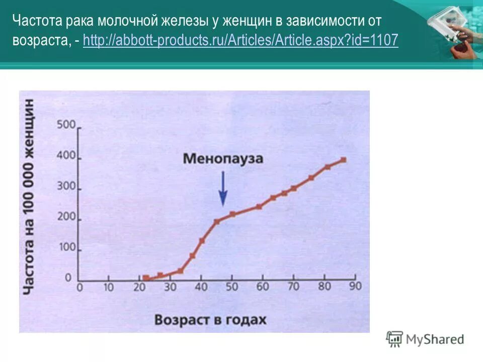 Заболеваемость рмж. Заболевание онкологией по возрастам. Клинические проявления опухоли гортани. В каком возрасте встречается рак. В каком возрасте встречается рак.