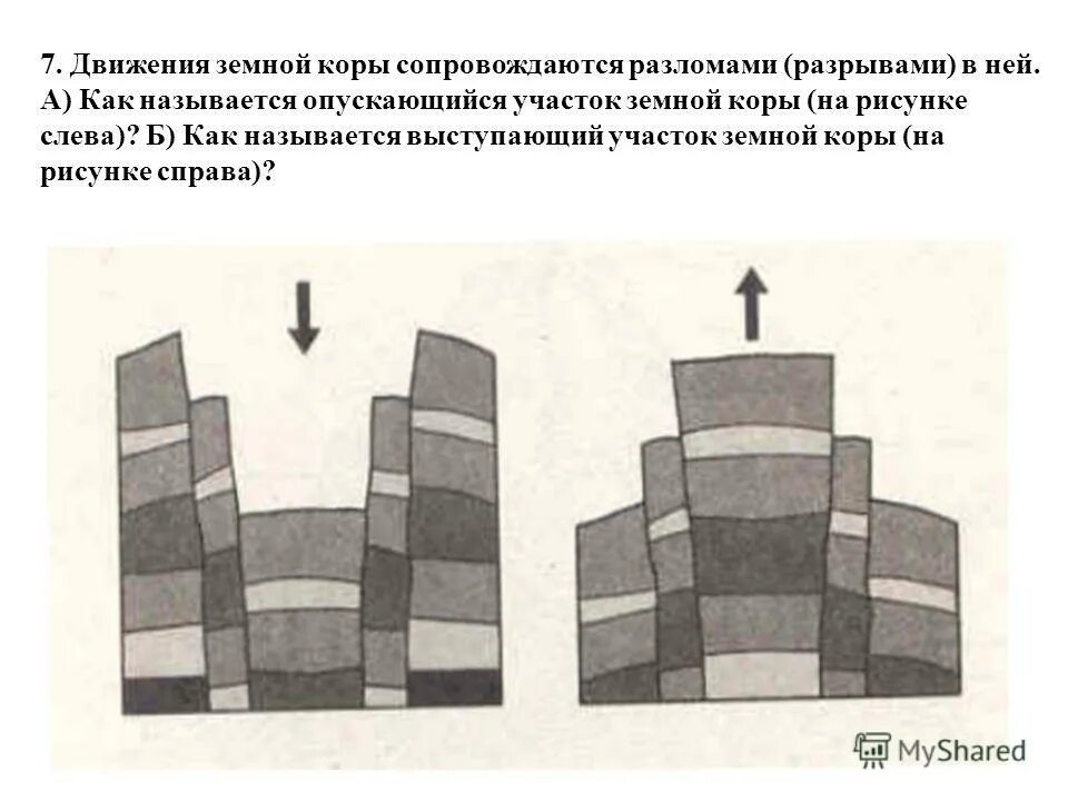 Движение земной коры презентация 5 класс. Движение земной коры. Движение земной коры рисунок. Виды движения земной коры. Поднятый участок земной коры ограниченный разломами.