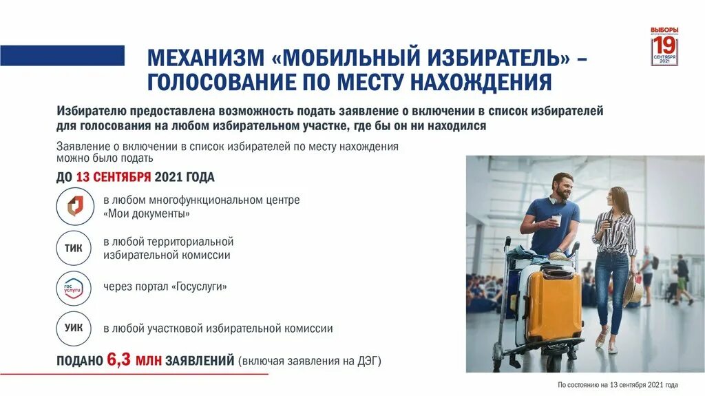 Мобильный избиратель 2021. Механизм мобильный избиратель. Голосование по месту нахождения «мобильный избиратель». Презентация мобильный избиратель.