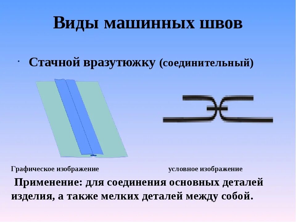 Соединение швы машинных швов. Стачные швы 5 класс технология. Вид машинного шва. Стачные машинные швы. Графическое изображение швов технология.