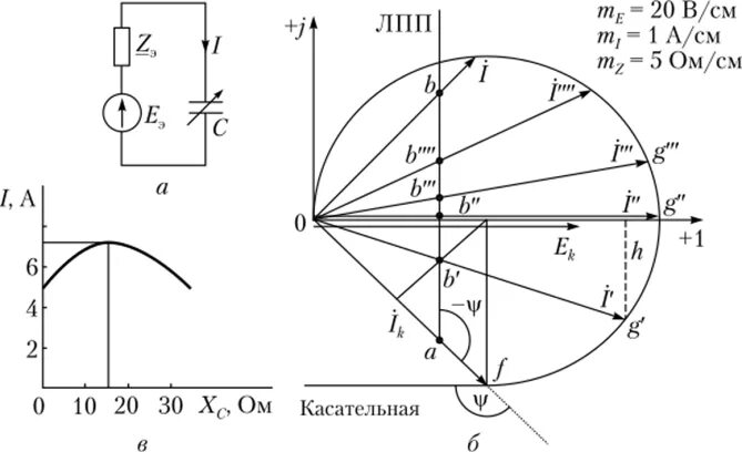 Круговые диаграммы тока