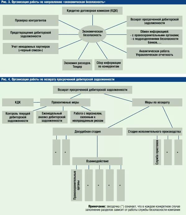 Организация собственной безопасности. Структура службы безопасности предприятия схема. Структурная схема службы безопасности. Структура отдела экономической безопасности на предприятии. Структура экономической безопасности предприятия схема.