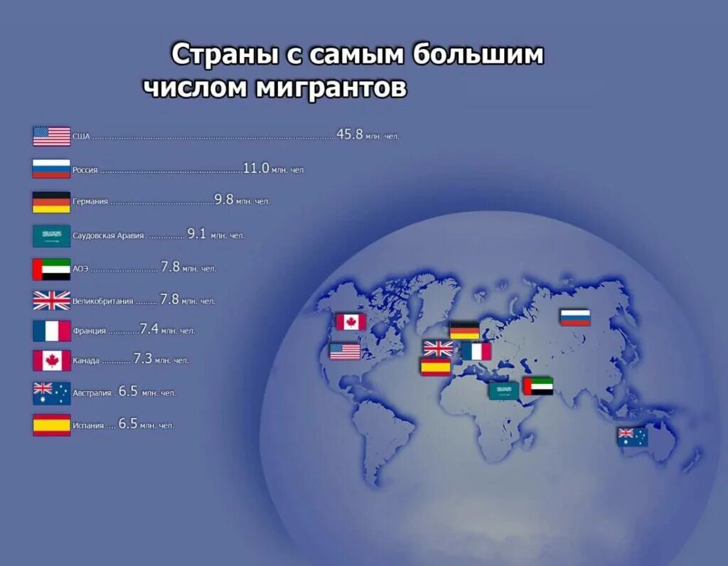 Какая страна для проживания