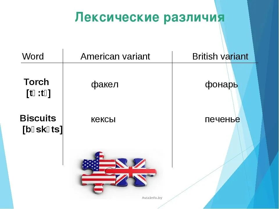 Различия между американским и британским английским. Американский и английский язык различия. Разница американского и британского английского. Различия американского и британского вариантов английского.