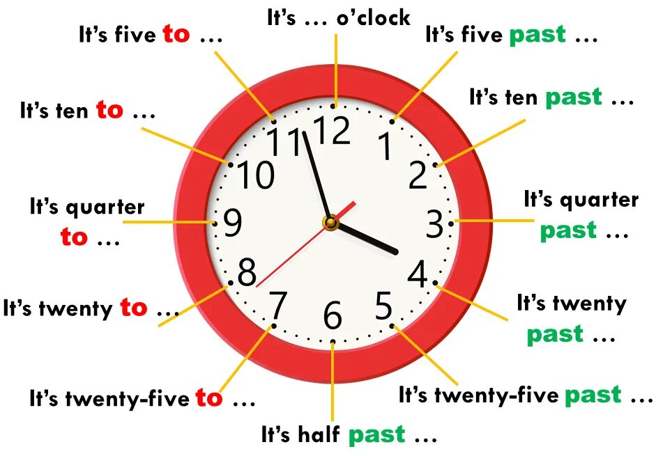 Do you know what time it is. Часы на английском. Часы в английском языке. Учить часы на английском. Время на нагл.