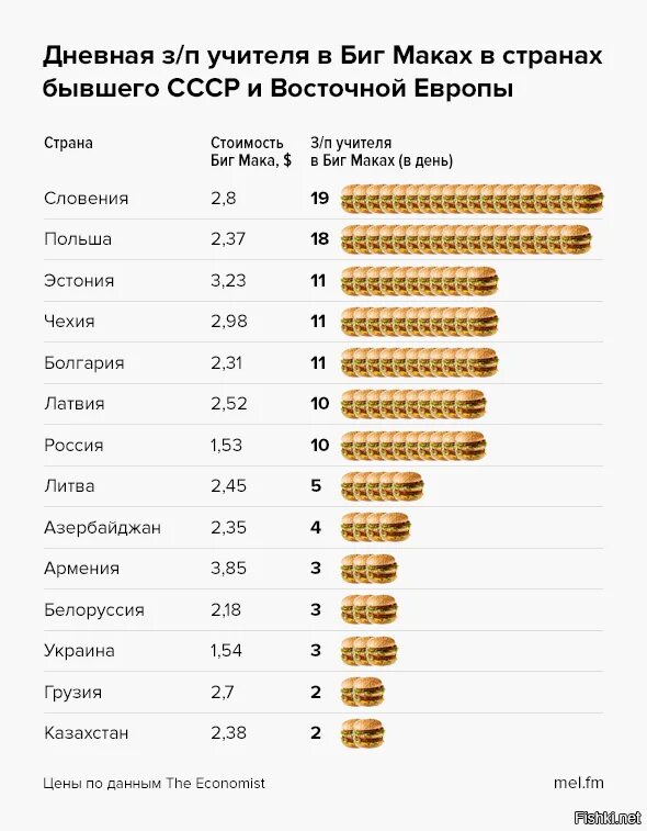 Сколько получает учитель алгебры. Зарплата учителя. Зарплата учителя в разных странах. Средняя зарплата учителя. Зарплата учителя в СССР.