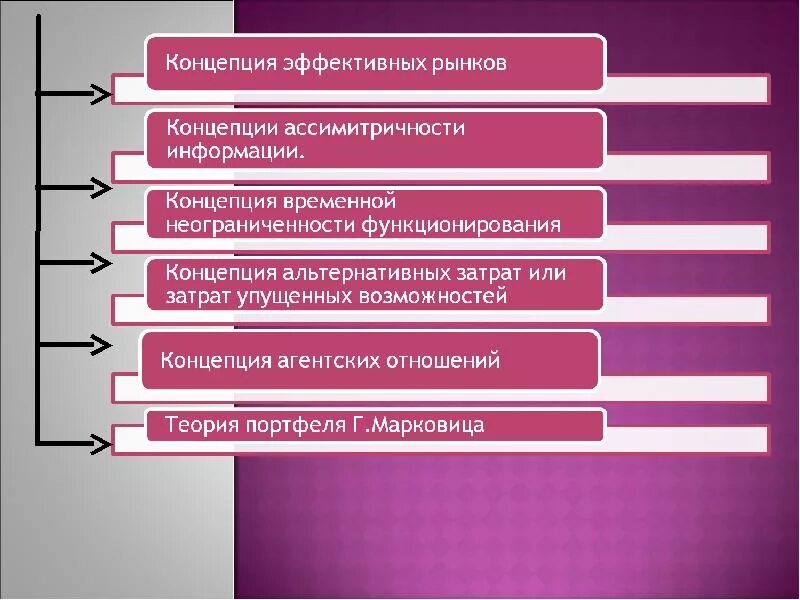 Альтернативные издержки платного обучения включают. Альтернативные издержки платного обучения включают
