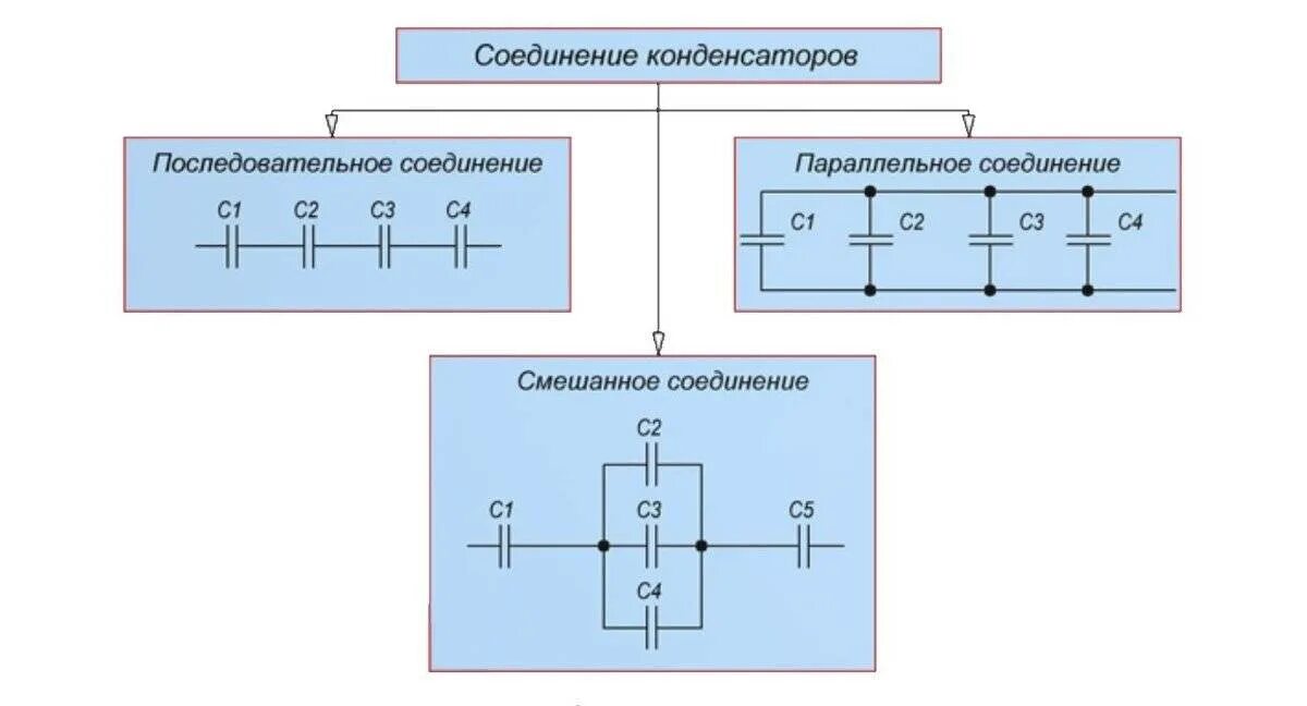 Как определяется емкость конденсатора при последовательном соединении. Параллельное и последовательное соединение конденсаторов схема. Схемы последовательного соединения трех конденсаторов. Параллельно последовательное соединение конденсаторов. Параллельное соединение конденсаторов схема.