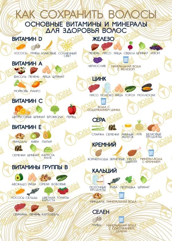 Продукты для здоровья волос. Продукты для ростааволос. Полезные продукты для волр. Продукты для ростааволос. Продукты для улучшения сердца.