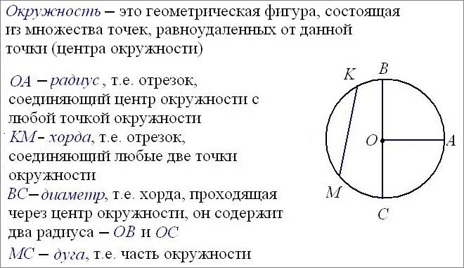 Дать определение хорды окружности. Определения: окружность, круг, радиус, диаметр, хорда.. Окружность и ее элементы. Элементы окружности. Основные элементы окружности.