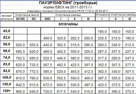 Нормативы 2024 в школе