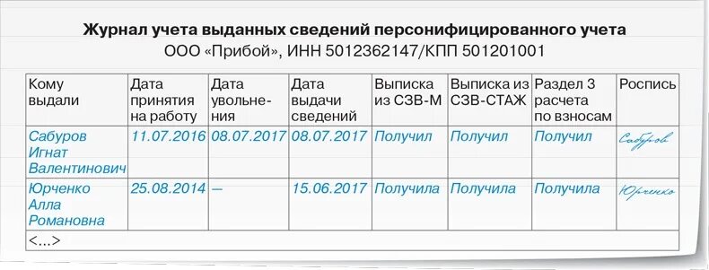 Справки работнику при увольнении в 2024. Журнал выдачи документов при увольнении. Журнал выданных справок. Журнал выдачи справок при увольнении. Журнал учета выданных справок при увольнении.