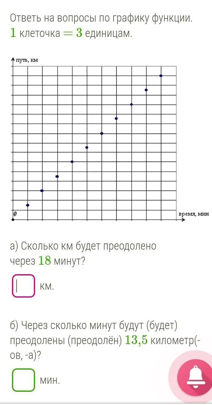 Через сколько минут будет преодолено 18 км?. 3 Клеточки сколько. График функции описывает движение объекта по прямой. Сколько км будет преодолено через 16 минут. 1 клетка 3 н