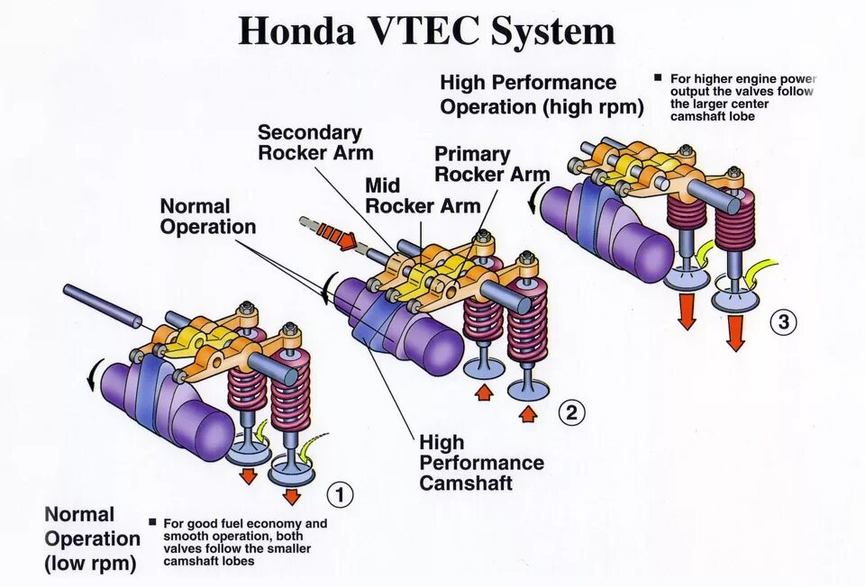 Втек номер телефона. Honda vtec моторы. 6. Втек номер телефона. Vtec honda.