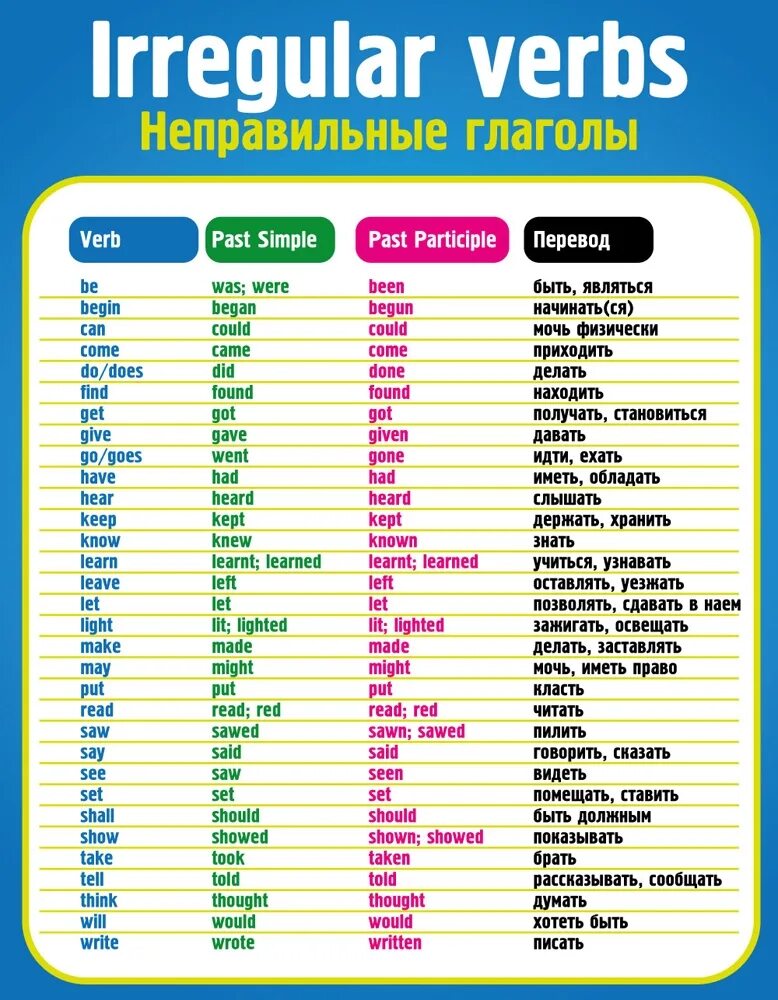 Start правильный глагол. Неправильные глаголы. Неправильные глаголы английского языка. Таблица неправильных глаголов. Таблица неправильных глаголов английского языка.