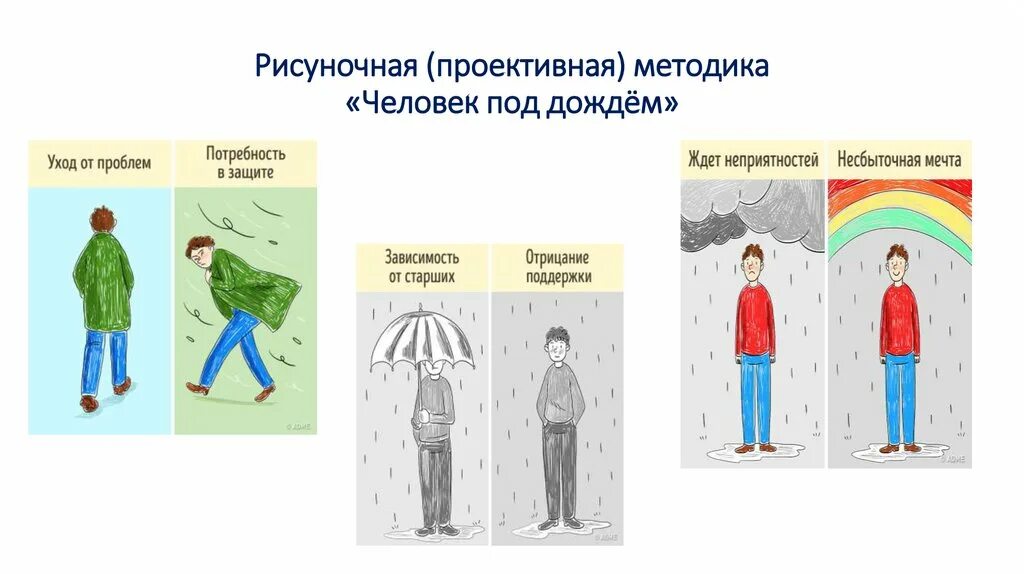 Проективная методика человек под дождем. Рисуночная методика человек под дождем. Проективная методика человек под дождем полная интерпретация. Проективный рисуночный тест человек под дождем. Метод проективных тестов