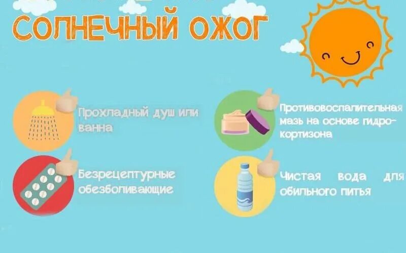 От солнечных ожогов что помогает. Оказание первой помощи при солнечных ожогах. Что делать при Солнечном ожоге.