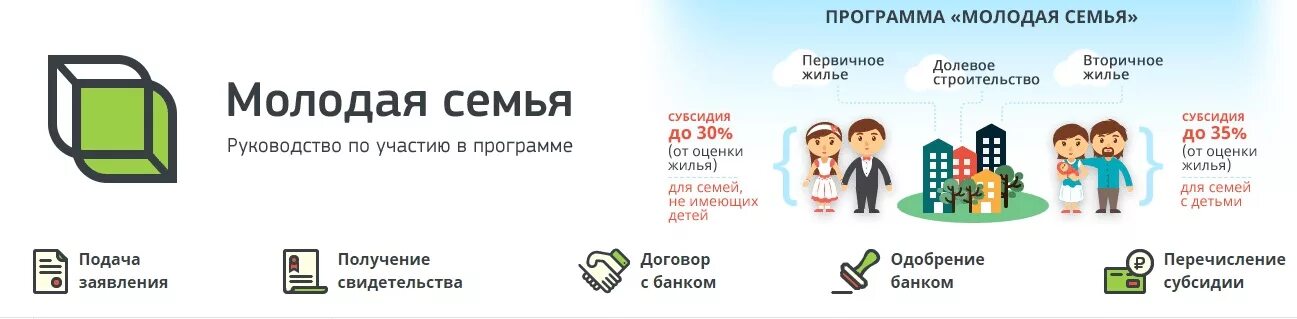 План помощи семье