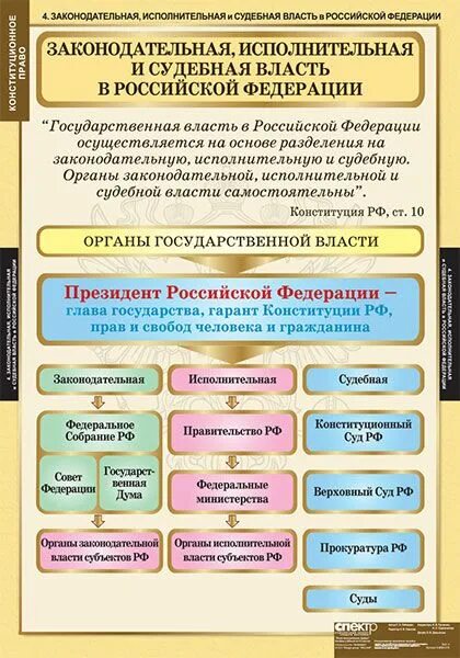 Законодательной исполнительной и судебной каждая. Законодательная, исполнительная и судебная ветви власти в РФ таблица. Законодательная исполнительная и судебная власть в РФ таблица. Органы власти законодательная исполнительная судебная таблица. Законодательная власть исполнительная власть судебная в РФ.