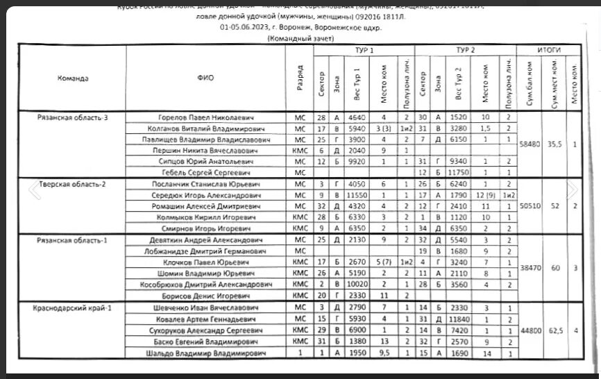 Кубок пути регионов россии 2023