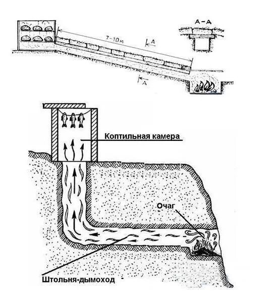 Чертёж коптильни холодного копчения с размерами. Коптилка холодного копчения чертежи. Чертежи коптильни холодного. Схема коптильни холодного копчения