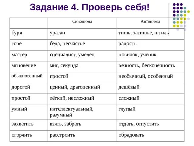 Буря синоним и антоним. Мастер синоним и антоним. Антоним к слову буря. Синоним и антоним к слову горе. Добро похожие слова