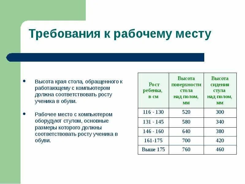 Каким нормам должны соответствовать. Эксплуатационные требования к компьютерному месту. 25. Эксплуатационные требования к компьютерному рабочему месту.. Требования к рабочему местн. Требования к компьютерному рабочему месту.