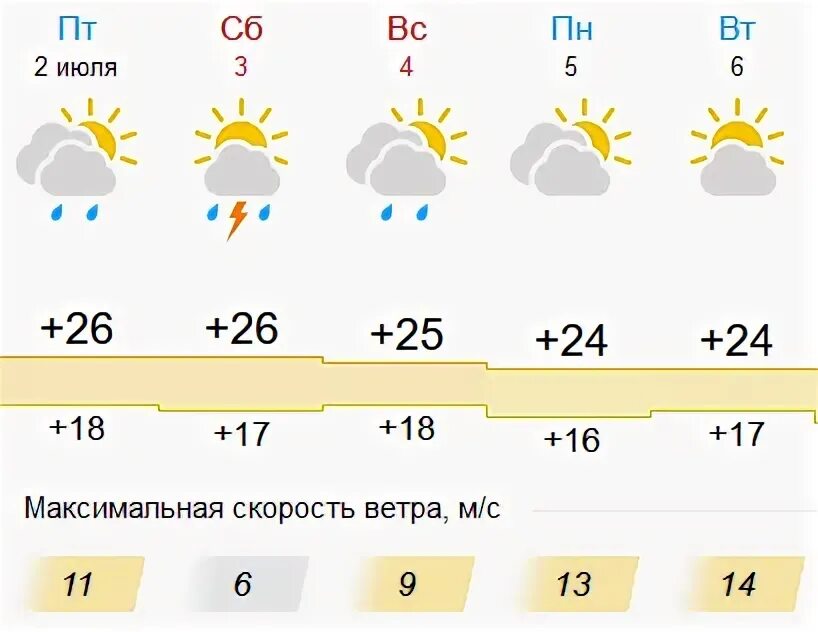 Прогноз погоды саранск на 3