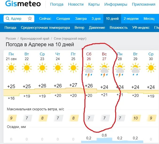 Прогноз погоды новый оскол на 10 дней. Гисметео. Погода. Прогноз погоды на 10 дней. Погода на неделю.