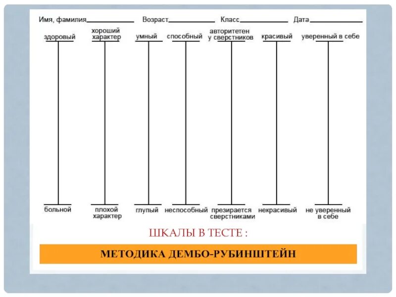 Самооценка интерпретация