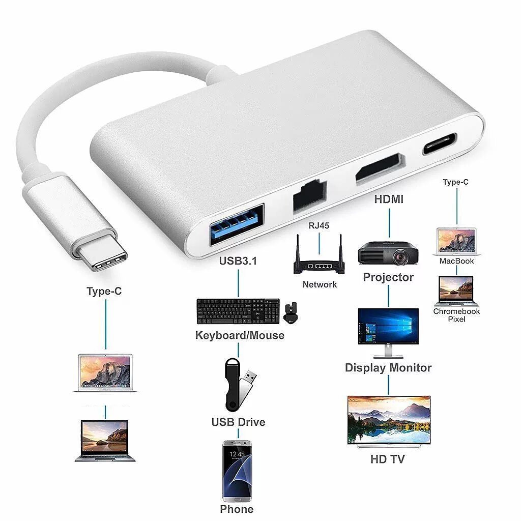 Телевизор с type c. USB Type-c HDMI USB 3.0. USB концентратор с HDMI И Type c. Порт USB 4 Тип c / Thunderbolt 4. Hub Adapter 4 in 1 USB Type-c, USB 3.0, HDMI, Ethernet..