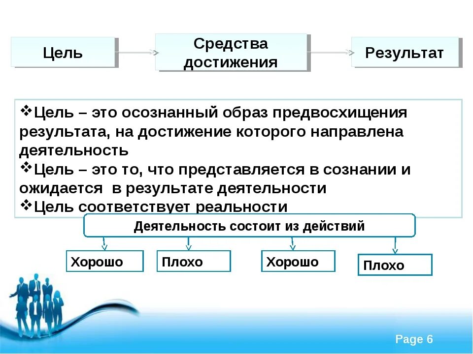 Большая часть составляющей