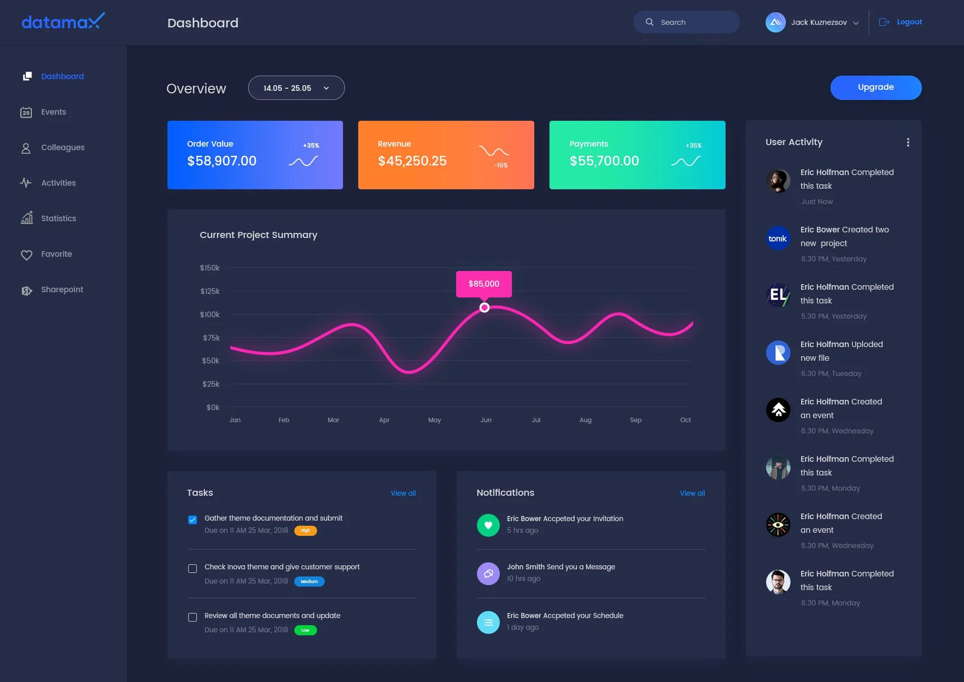 Live dashboard. Версия dashboard. analytics dashboard. dark dashboard. dashboard simple.