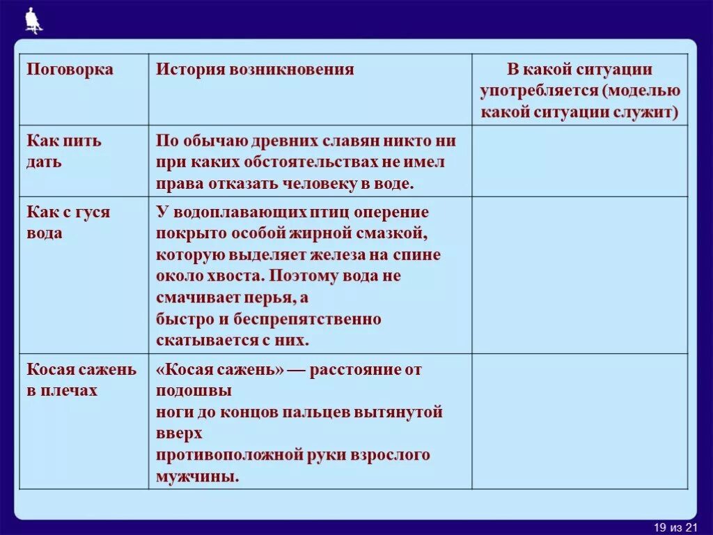 В какой ситуации употребляют слово будь