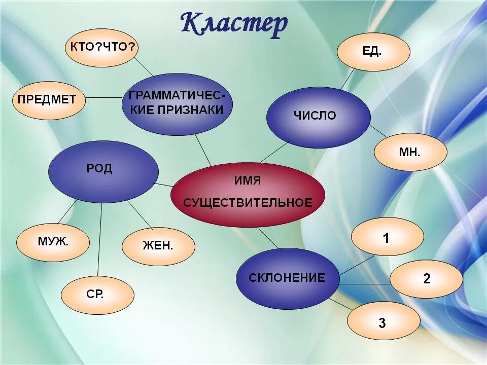 Кластер дома. Кластер. Капстер. Кастюр. Кластер пример.