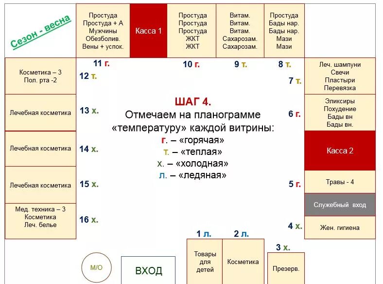 Отдел готовых лекарственных форм. Планограмма торгового зала аптеки. План торгового зала аптеки. Схема торгового зала аптеки. Размещение товаров в аптеке.