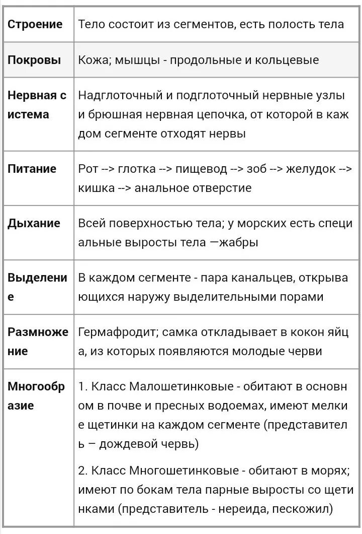 Таблица сравнительная характеристика кольчатых червей и ракообразных Картинки СРАВНЕНИЕ ПЛОСКИХ И КРУГЛЫХ ЧЕРВЕЙ ТАБЛИЦА