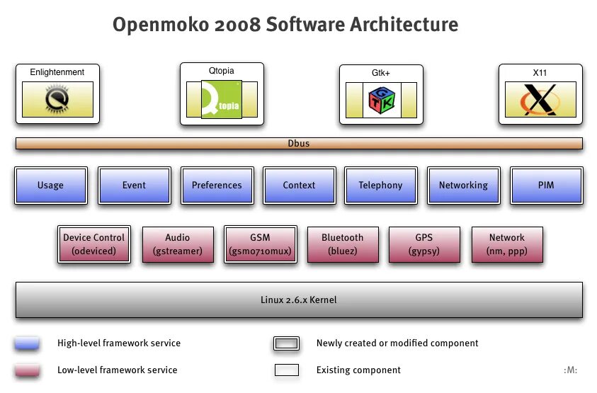 Фреймворк. Software Framework. Framework ноутбук. Framework клавиатура.