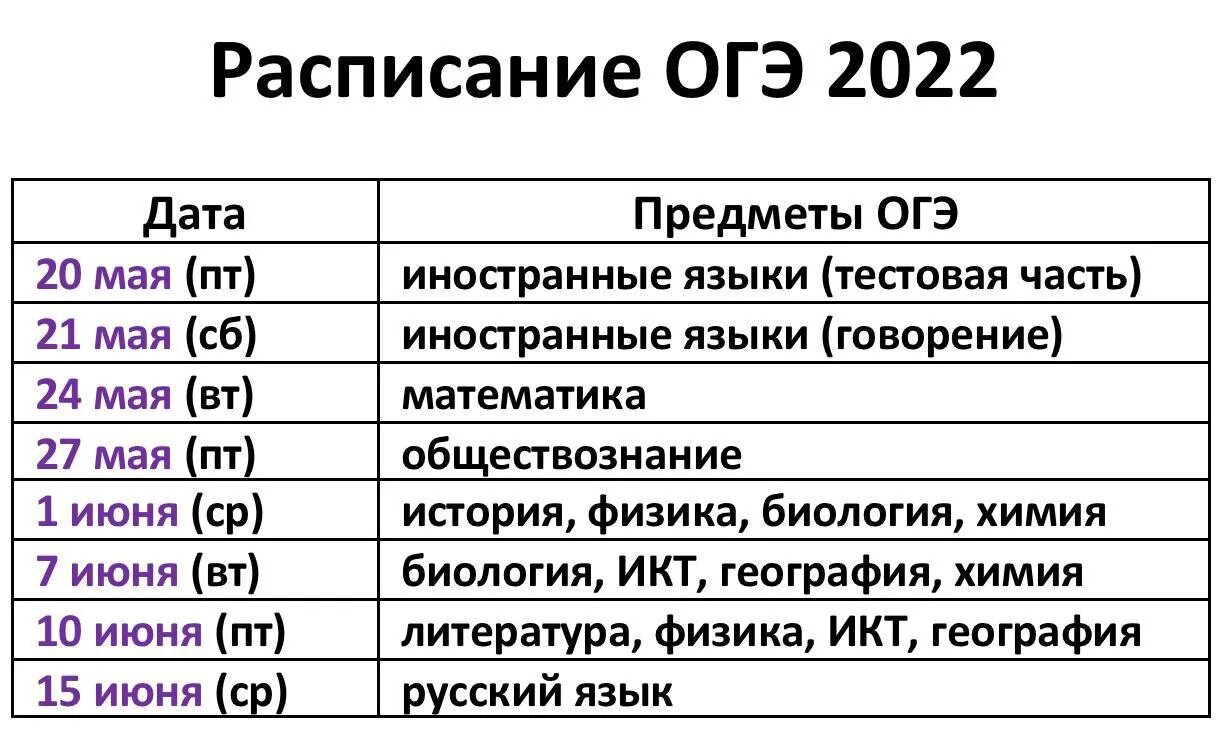 Огэ февраль 2023. Предметы ОГЭ. Уровень сложности ОГЭ по предметам.