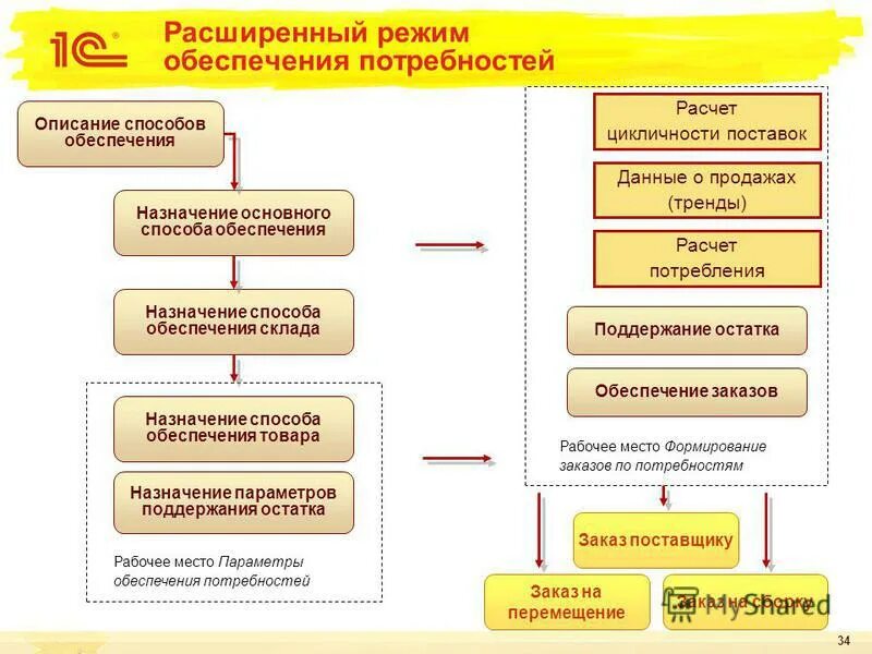 Система обеспечивает режим работы. Количество режимов работы вентиляции в убежище:. Система обеспечивает режим работы. Комплексное локомотивное устройство безопасности клуб. Автоматизированная система управления вывод.