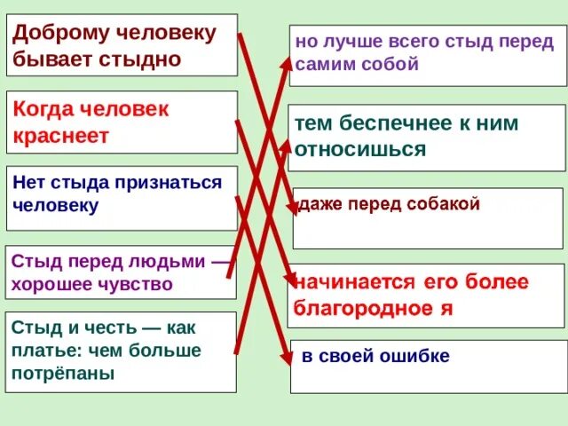 Пословицы стыд вина и извинение. Презентация на тему стыд. Поговорки на тему стыд вина и извинения. Пословицы про стыд вину и извинения.