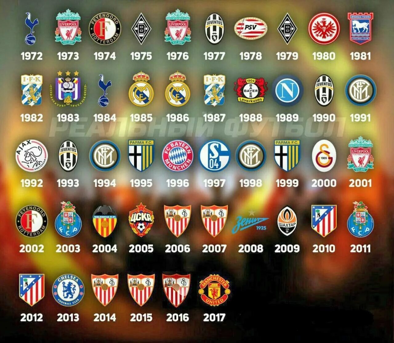Сколько команд в лч. Победители Лиги Европы по годам с 2000. Победители Лиги Европы с 2000 года по годам. Таблица победителей Лиги Европы. Победители Лигр Европы.